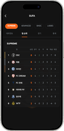 Fine Play 앱 리그 순위표 화면